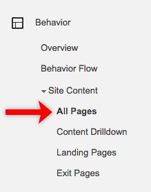 Google Analytics - All Pages