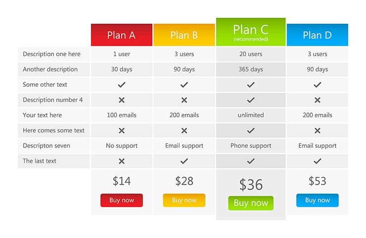 Membership tiers.