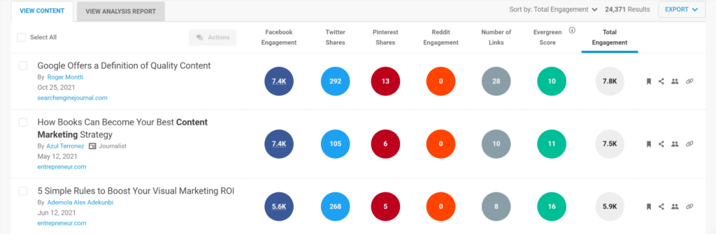 Captura de tela da interface do usuário do Buzzsumo