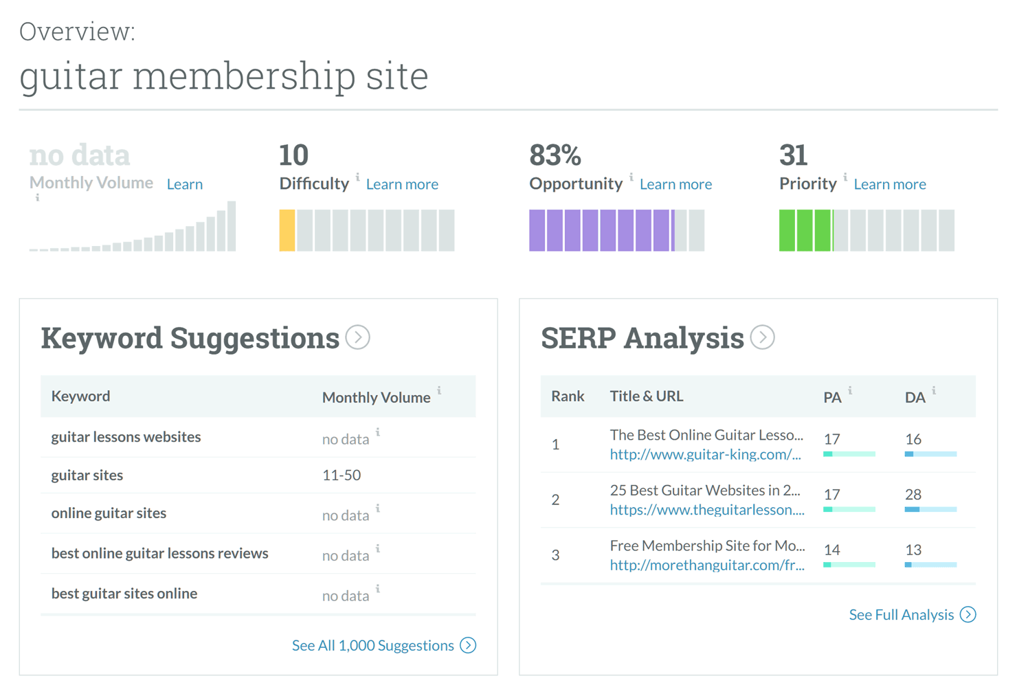 SEO-Werkzeuge von Moz