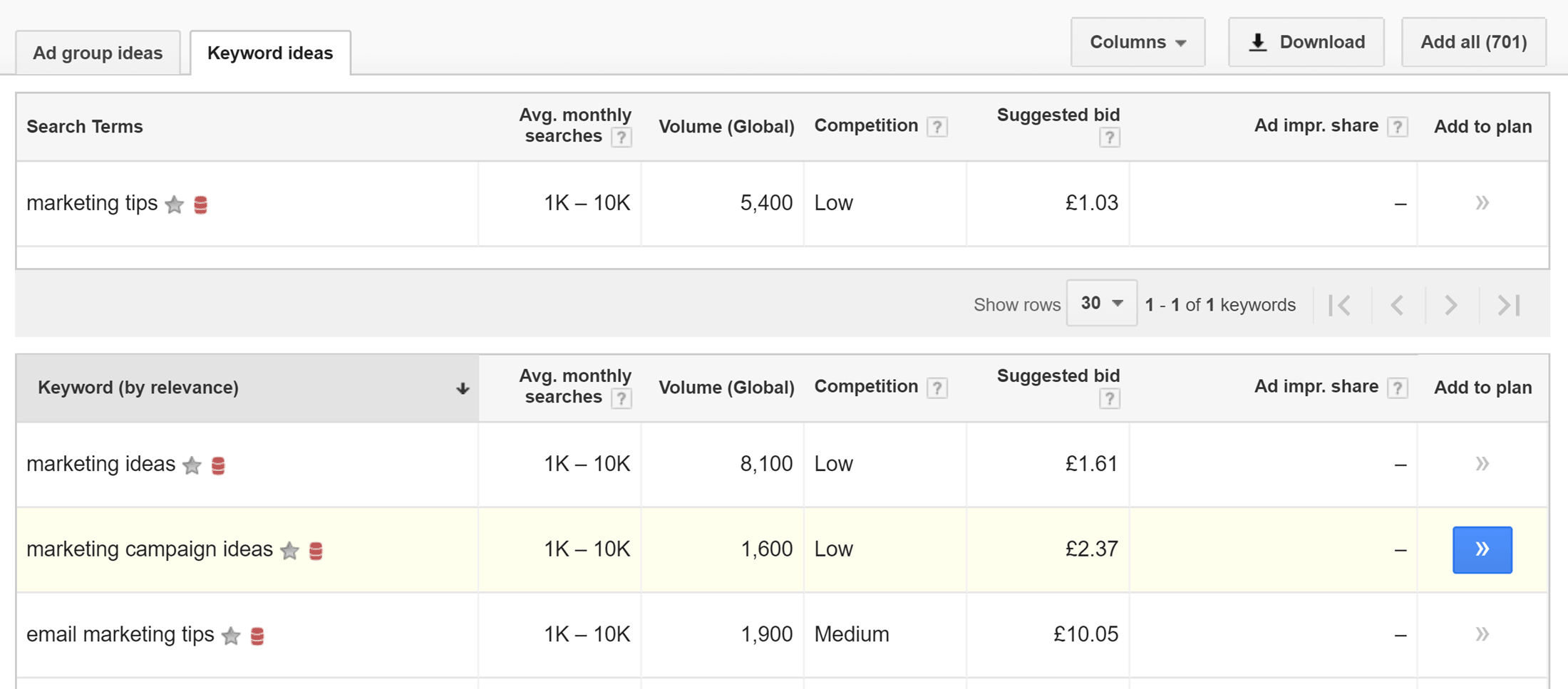 Google Keyword Tool