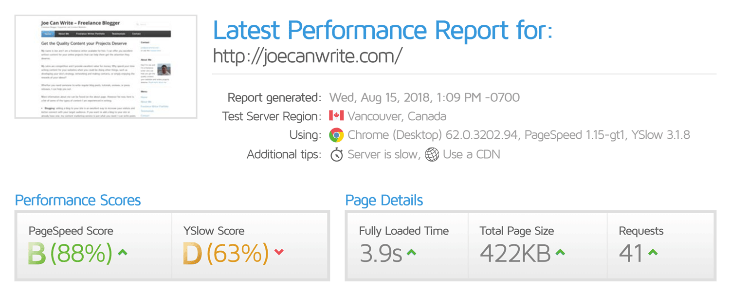 Test du site GTmetrix