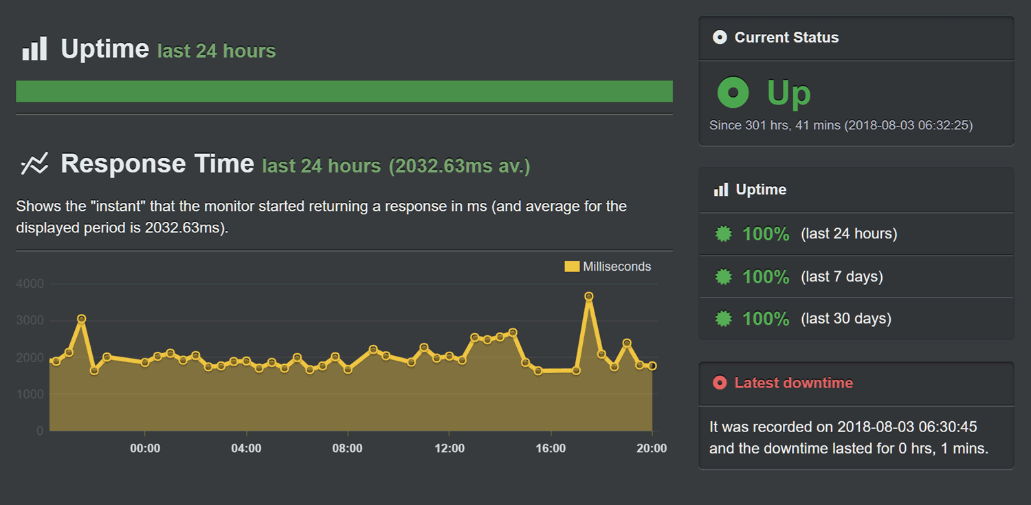 Monitoramento do robô de tempo de atividade 