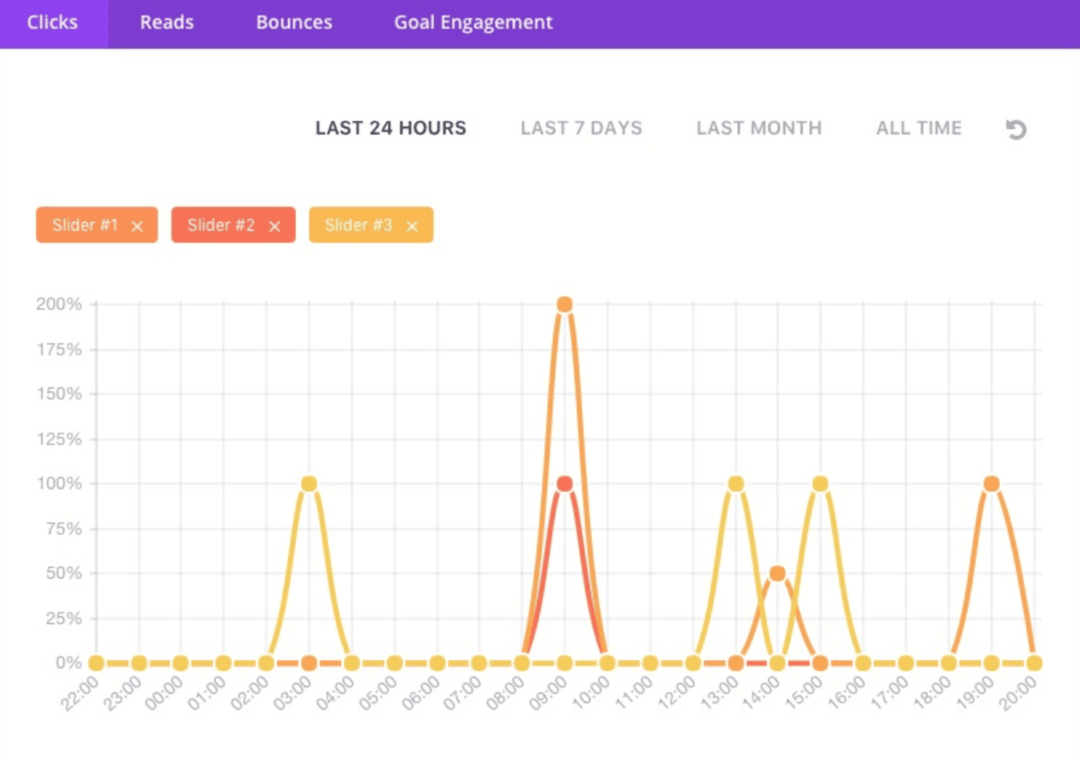 How to Optimize Your Membership Site with Split Testing