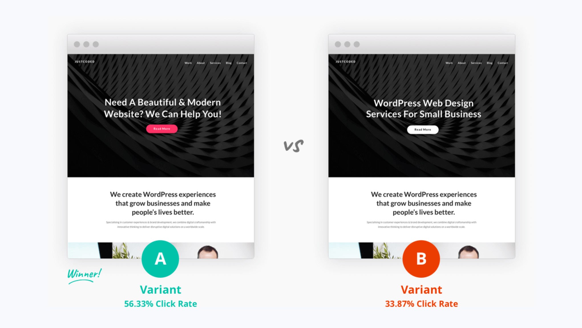 What is Split Testing