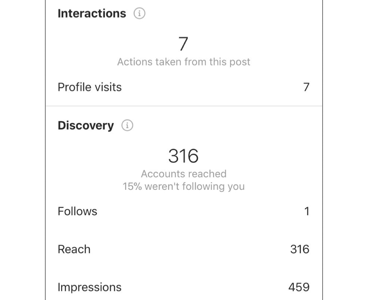 Analytics on Instagram.