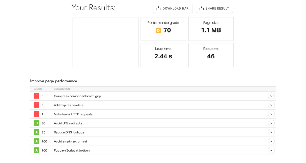 Resultados de las pruebas de velocidad de Pingdom con sugerencias para mejorar el rendimiento de la página.