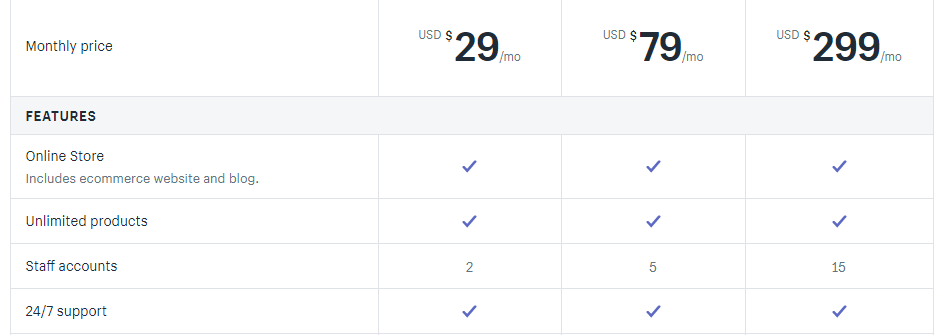 A barebones pricing table.