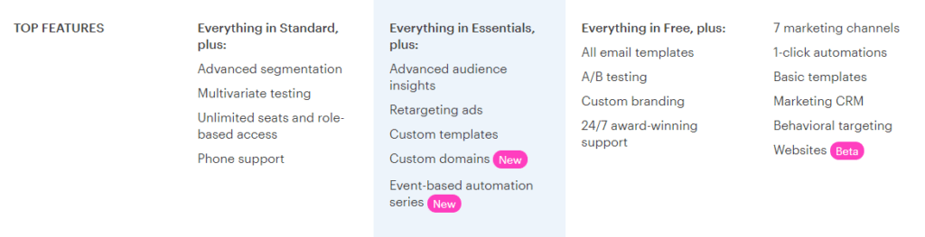 Highlighting the differences between plans.