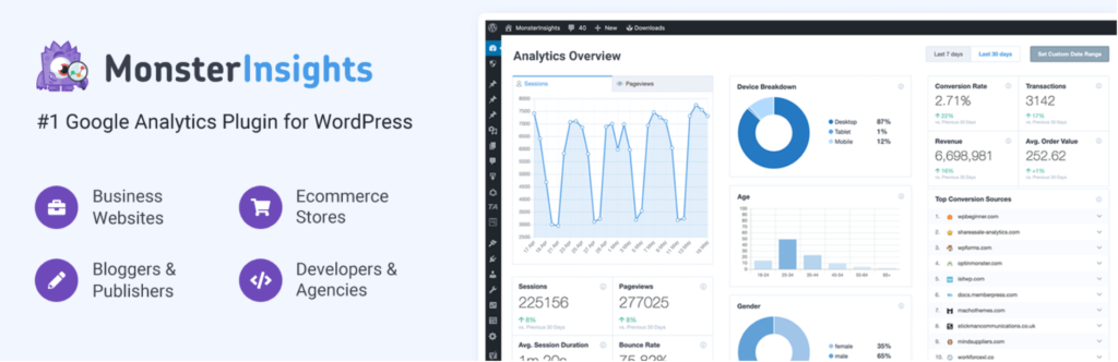 El plugin MonsterInsights.