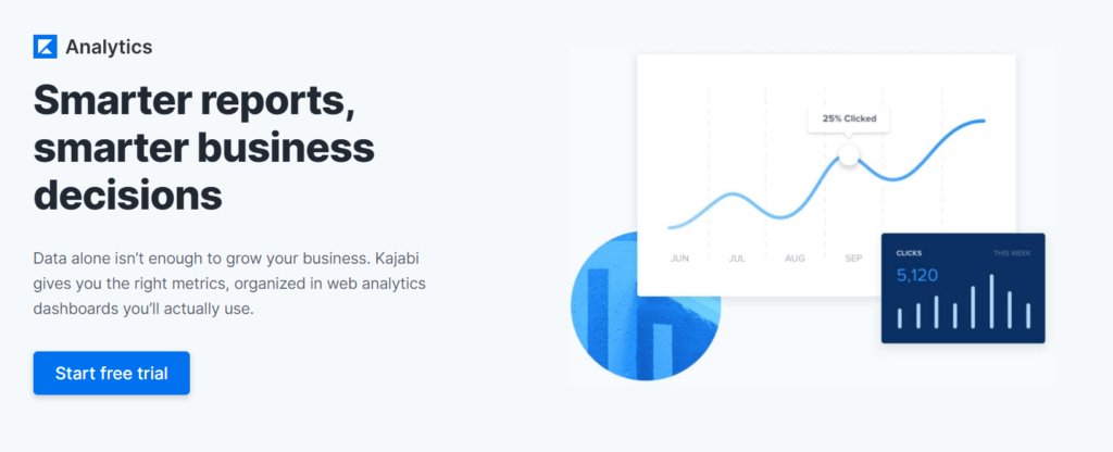 Capture d'écran d'une publicité analytique de Kajabi.