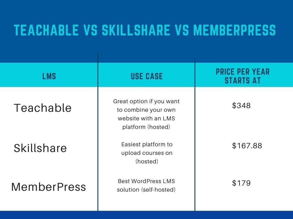 teachable vs skillshare vs memberpress comparison table