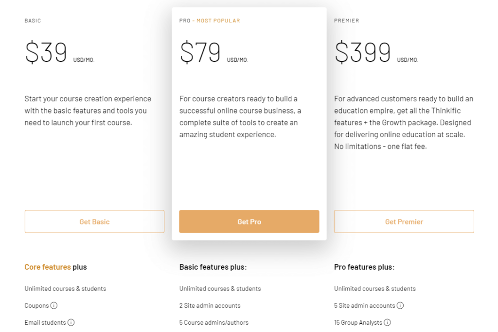 Thinkific pricing plans.