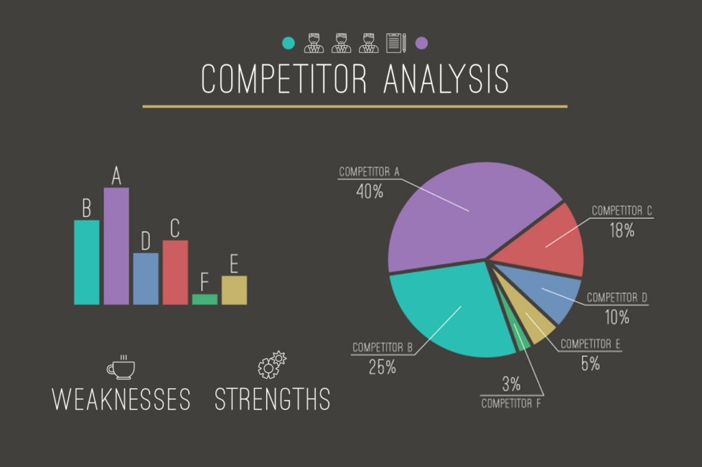 Diagramme à secteurs de l'analyse des concurrents