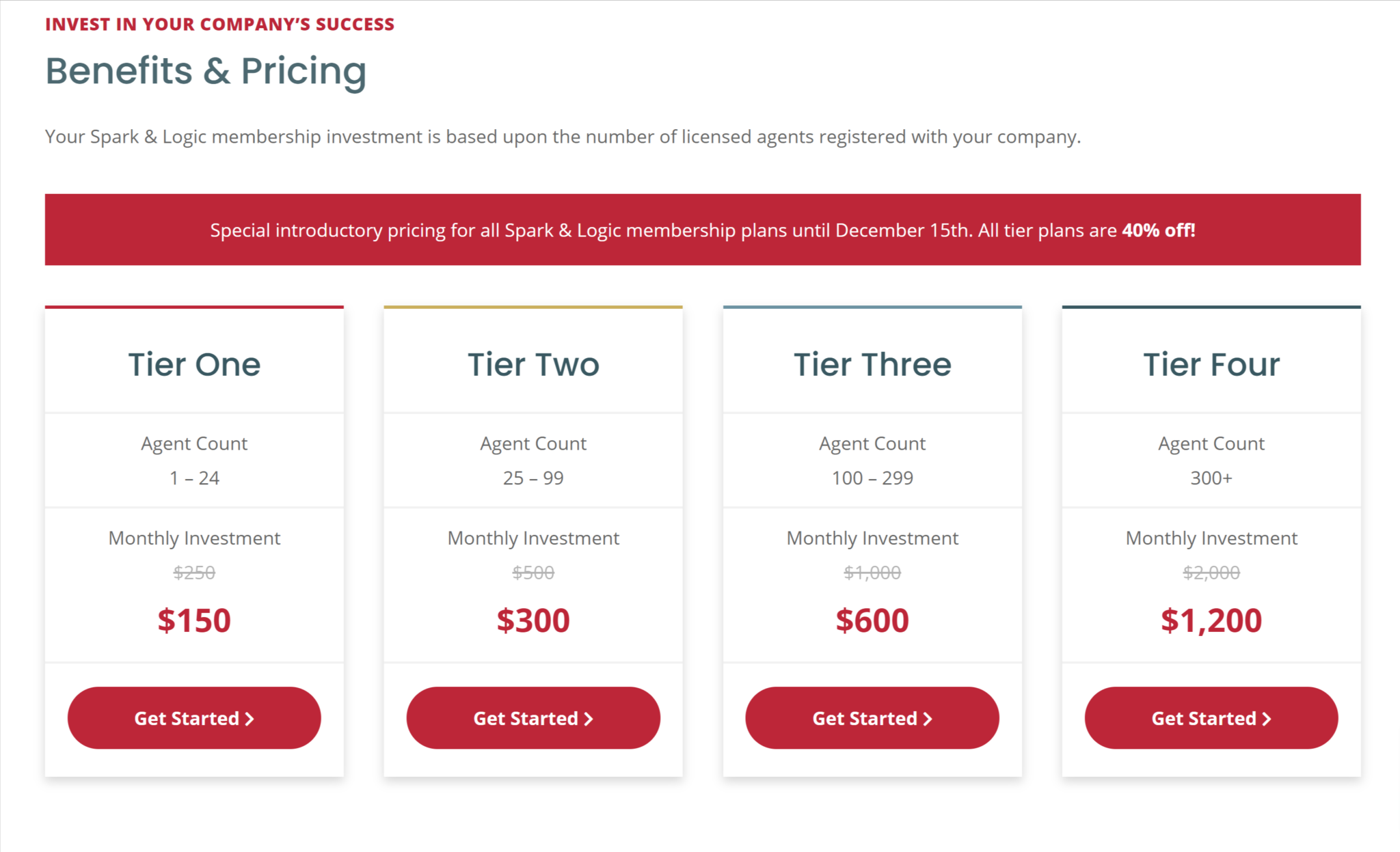 syte pricing