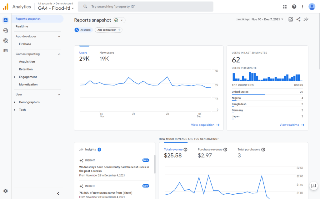 Relaunch your membership site with the help of Google Analytics 