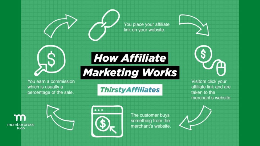 ThirstyAffiliates graphic