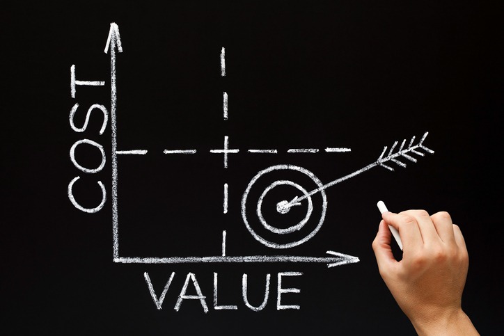 relationship between price and value