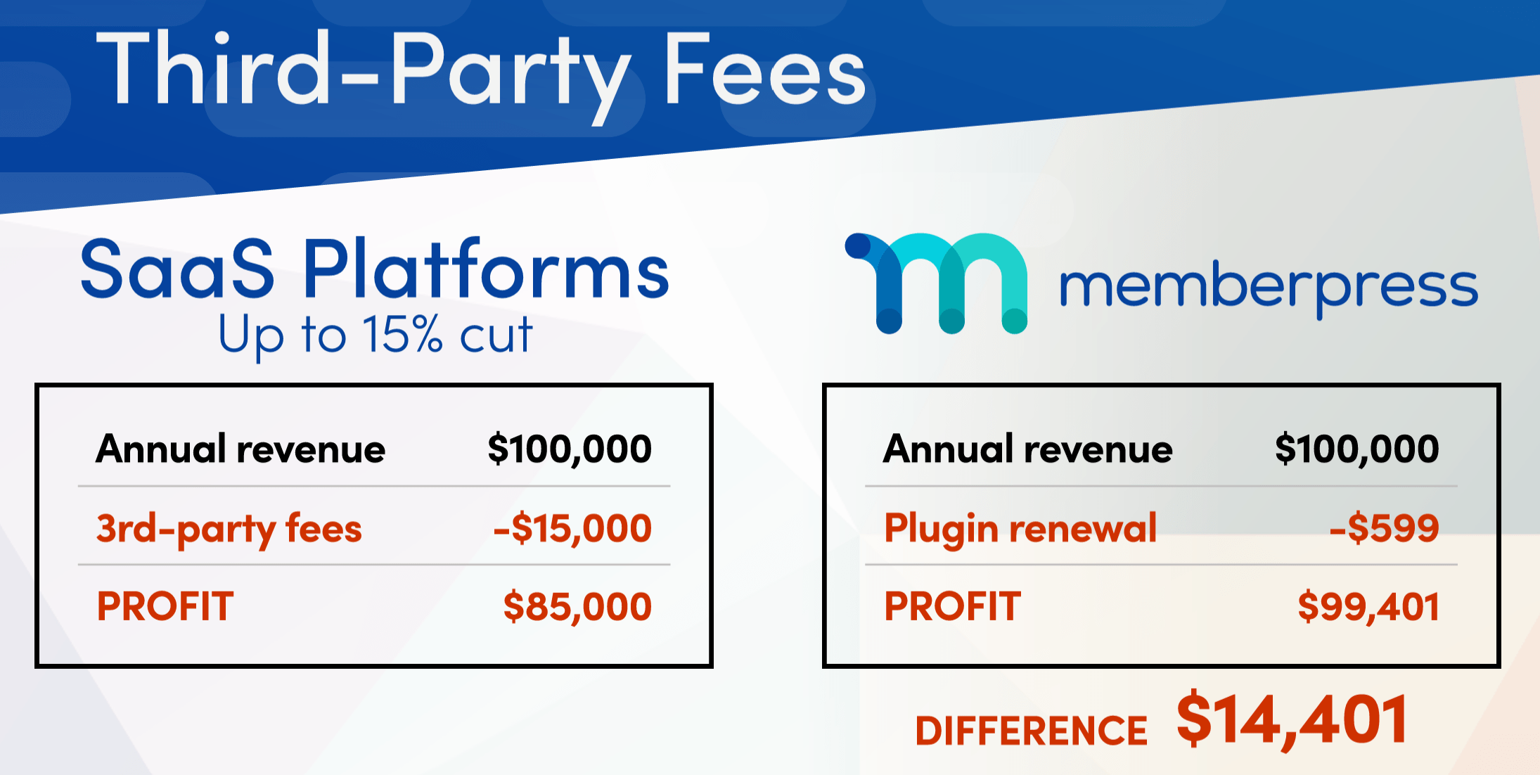 https://memberpress.com/wp-content/uploads/2022/10/3rd-party-fees.png