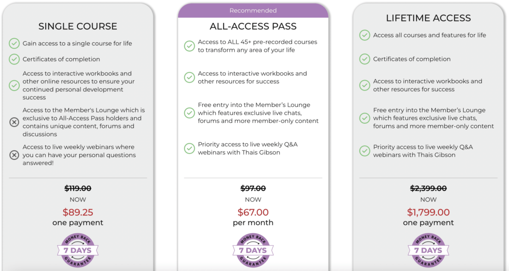 Subscription plans for an e-learning site.