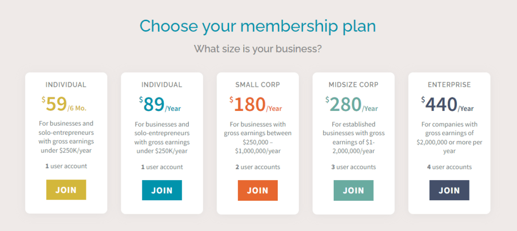 An example of different membership plans