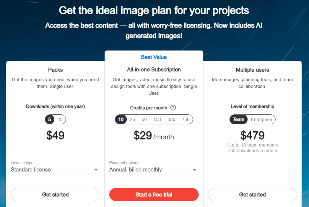 Membership prices for a stock photography website