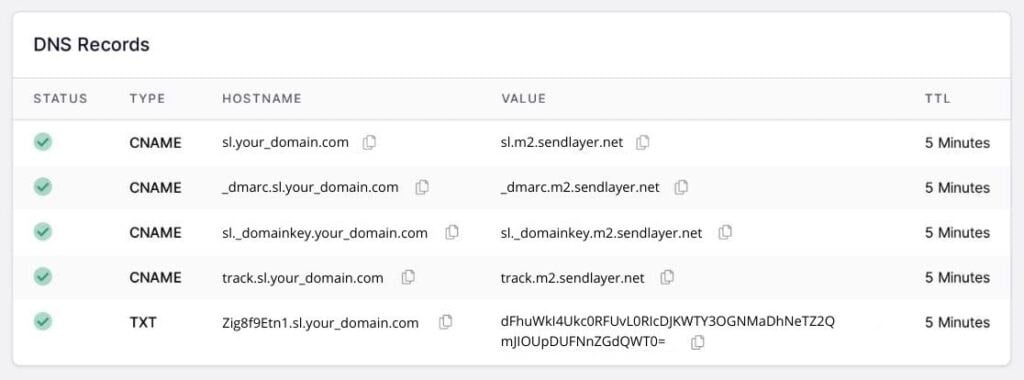 SendLayer DNS records
