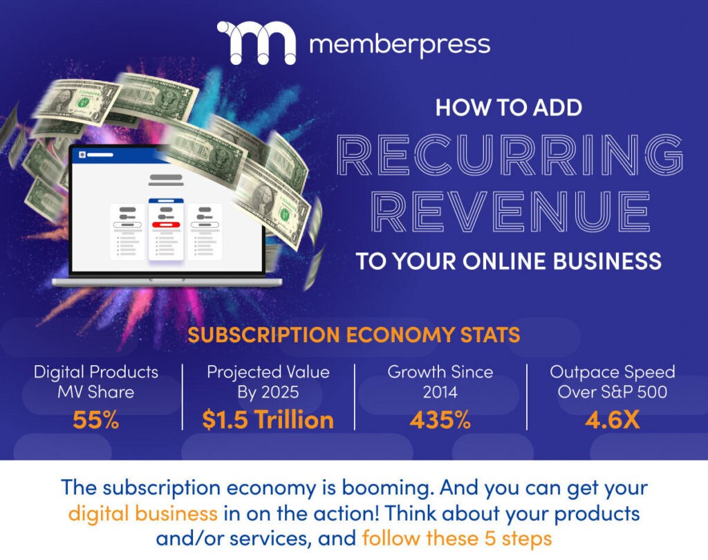 MemberPress Recurring Revenue Infographic header