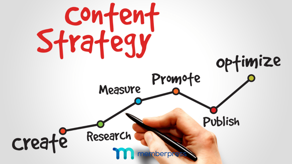 Content strategy