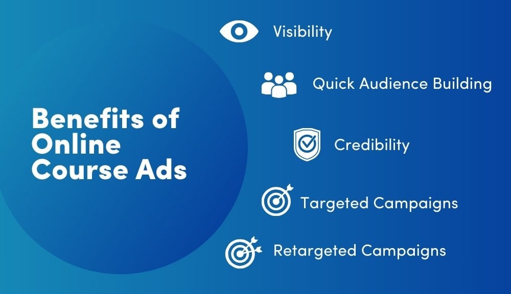 Online Course Ads Benefits Infographic