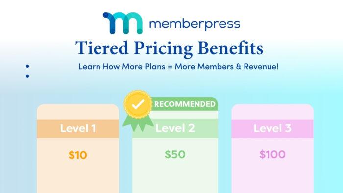 Tiered Pricing Benefits Featured Image