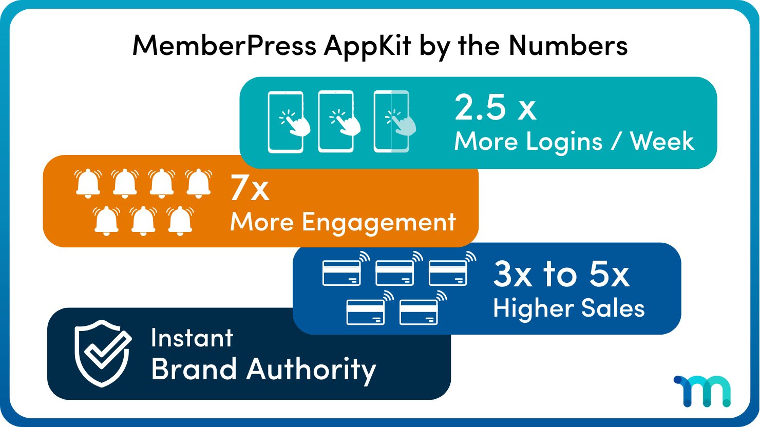 NEW MemberPress AppKit: Put Your Brand on the Home Screen