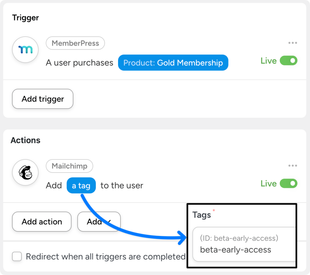 UI showing a Trigger section for MemberPress 'Product: Gold Membership' with a Live toggle and an 'Add trigger' button; section header 'Trigger' and tag badge styling visible.