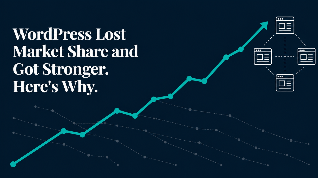 Hero image with a rising teal line chart and a white network diagram; headline: 'WordPress Lost Market Share and Got Stronger. Here's Why.'