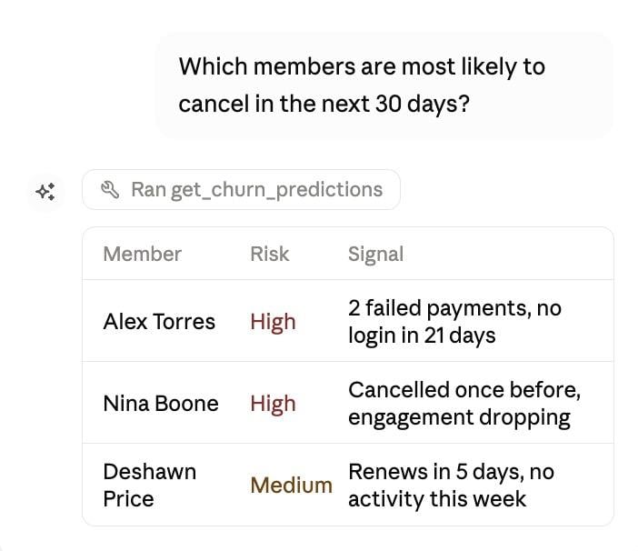 Chur risk level and signal MemberPress MCP | MemberPress Claude Desktop chat showing members at risk of cancelling, with risk level and signal, pulled from MemberPress AI Foundation.