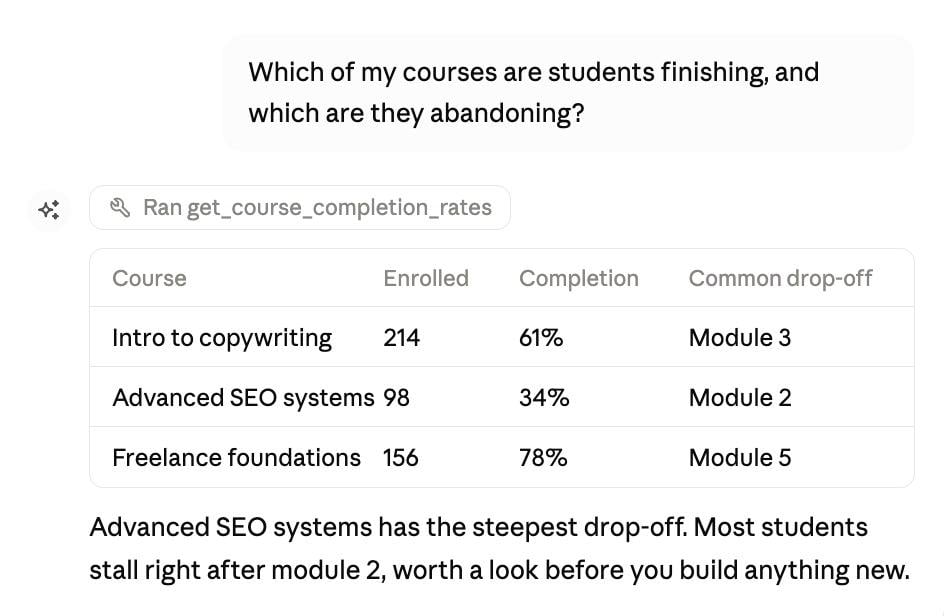 Screenshot | MemberPress Claude Desktop chat showing course completion rates and drop-off points pulled from MemberPress AI Foundation.
