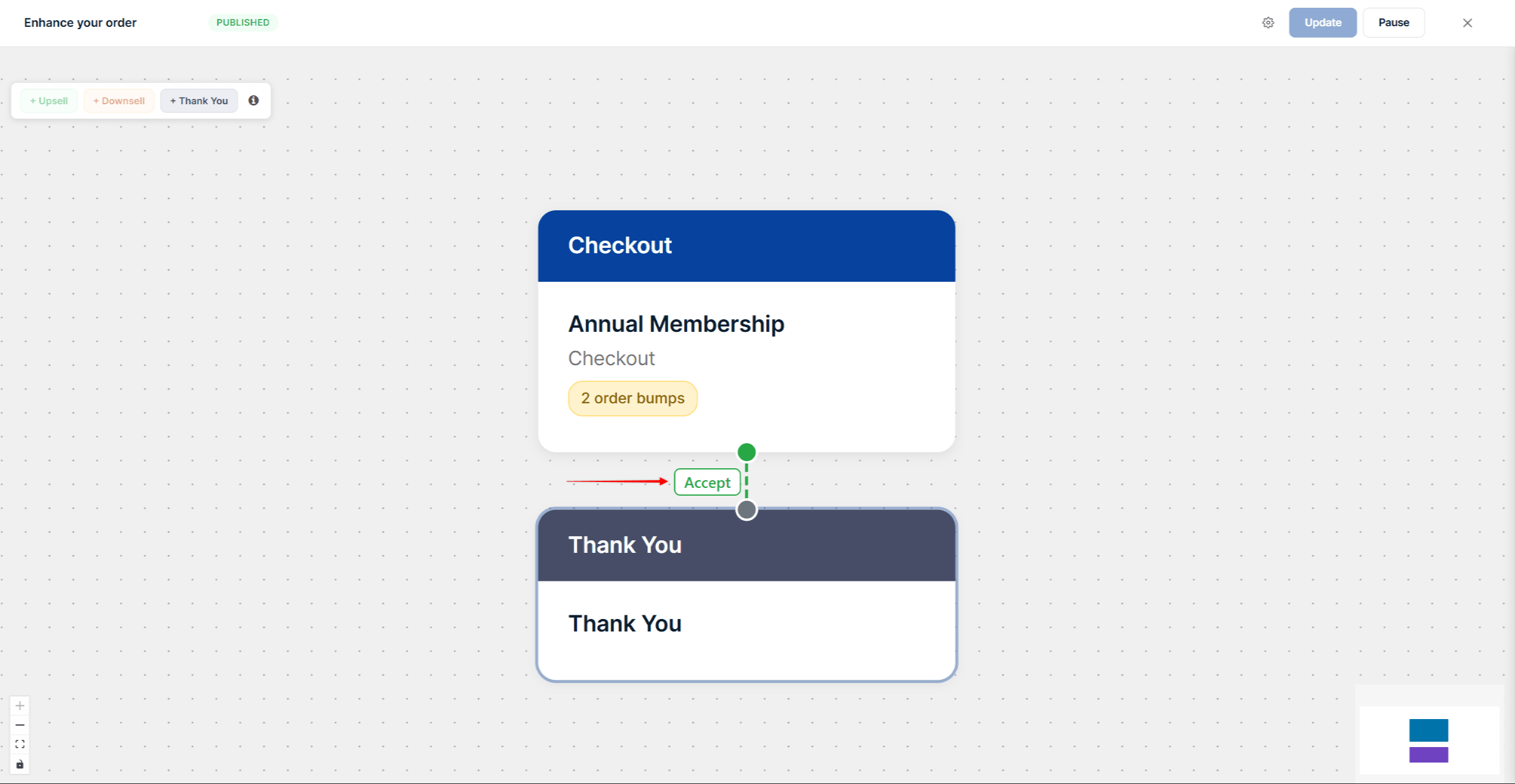 Checkout card connected to a Thank You card