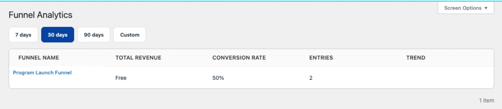 Analytics dashboard: Program Launch Funnel with Free revenue, 50% conversion, 2 entries.