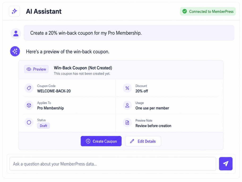 AI Assistant UI showing a draft Win-Back Coupon for Pro Membership with code WELCOME-BACK-20 and 20% off