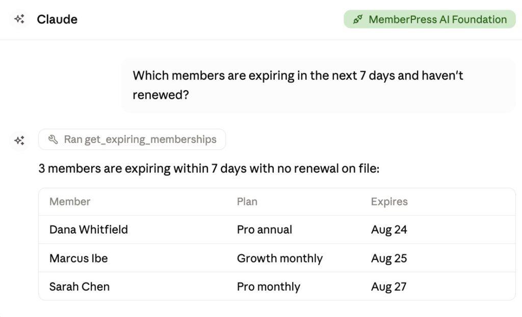 Screenshot of a Claude Desktop chat connected to MemberPress AI Foundation. The user asks which members are expiring in the next 7 days and haven't renewed. Claude runs the get_expiring_memberships MCP tool and returns a table of three members with their plan and expiration date.